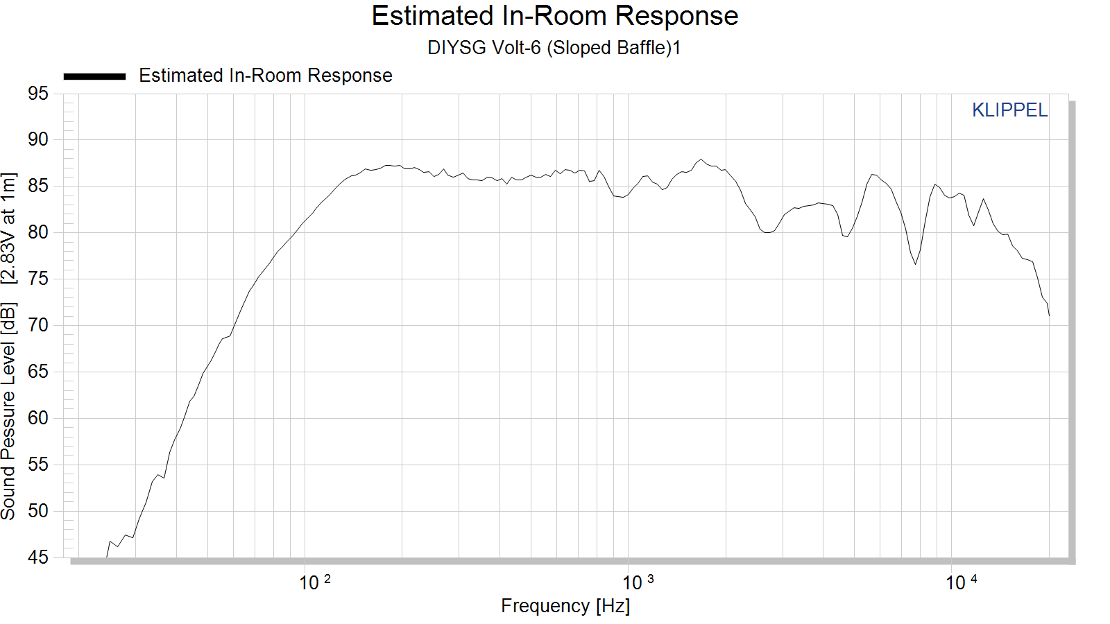 Estimated%20In-Room%20Response.png