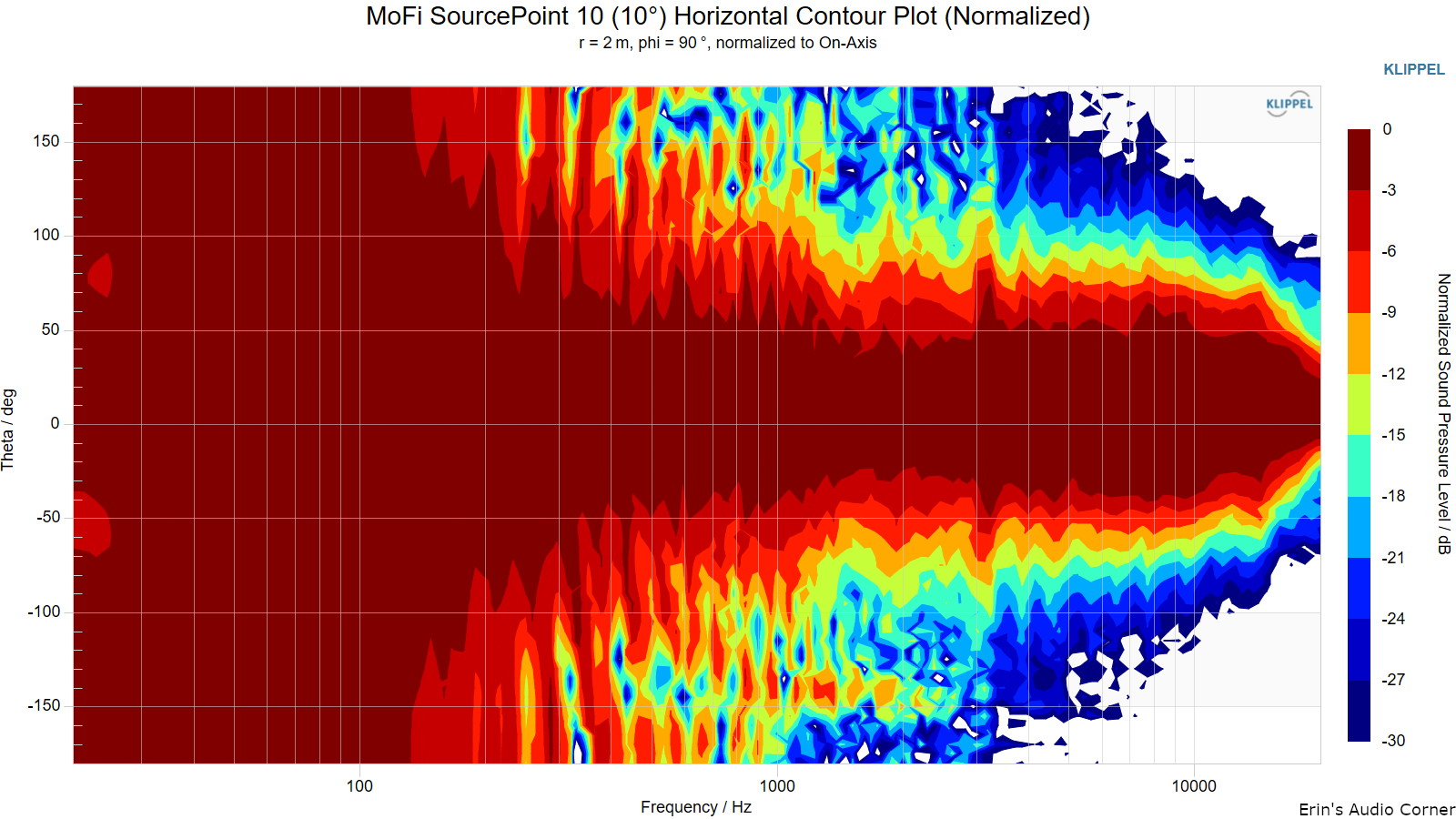 MoFi%20SourcePoint%2010%20%2810%C2%B0%29%20Horizontal%20Contour%20Plot%20%28Normalized%29.png