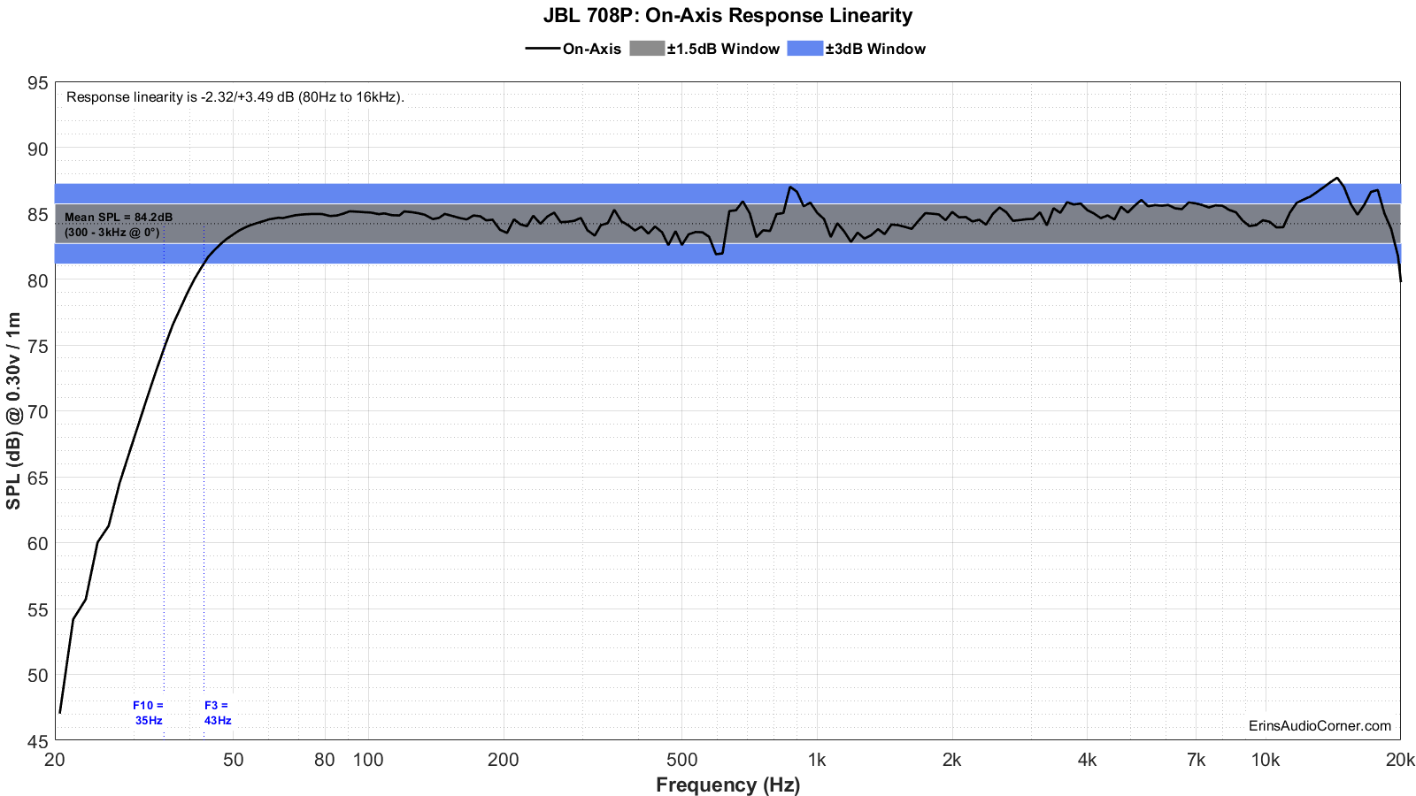 JBL%20708P%20FR_Linearity.png