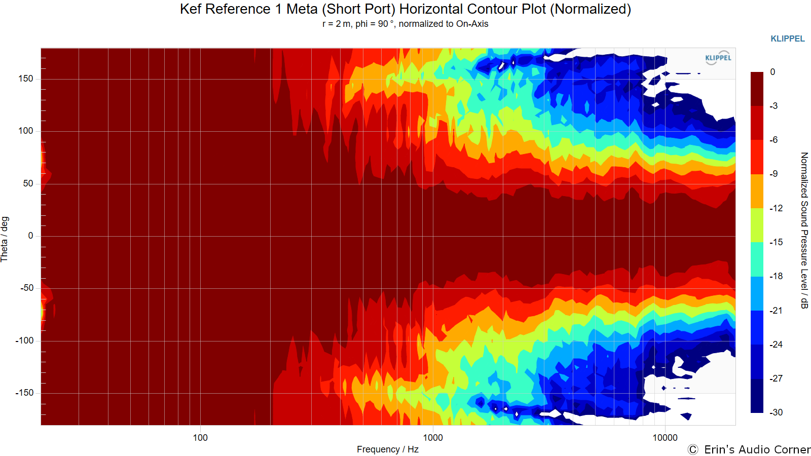 Kef%20Reference%201%20Meta%20%28Short%20Port%29%20Horizontal%20Contour%20Plot%20%28Normalized%29.png