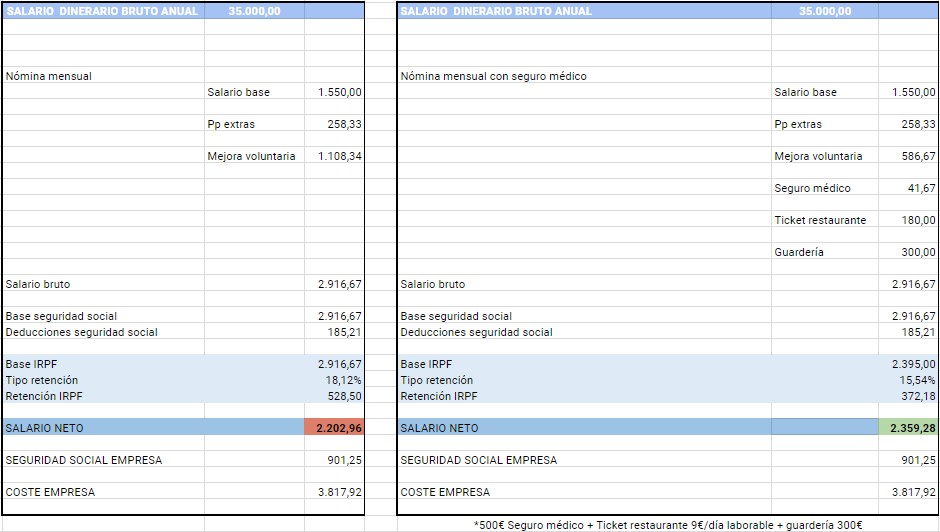 comparativa-salario-flexible