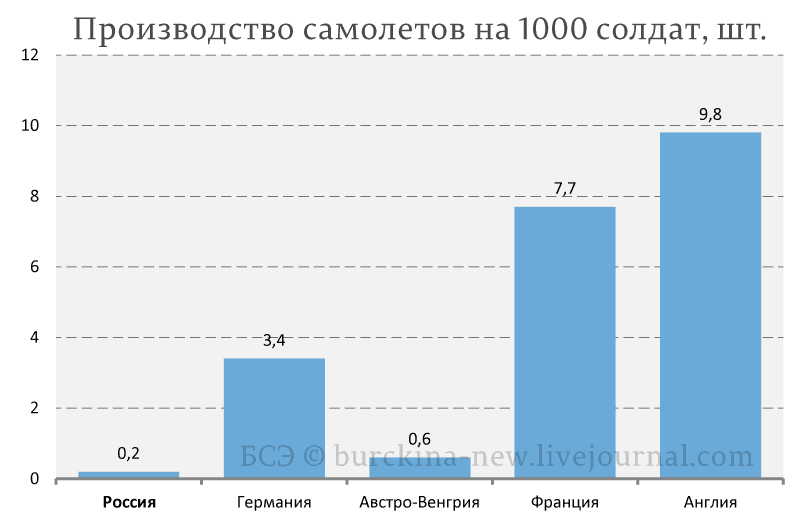 Миф об украденной в Первую мировую победе 