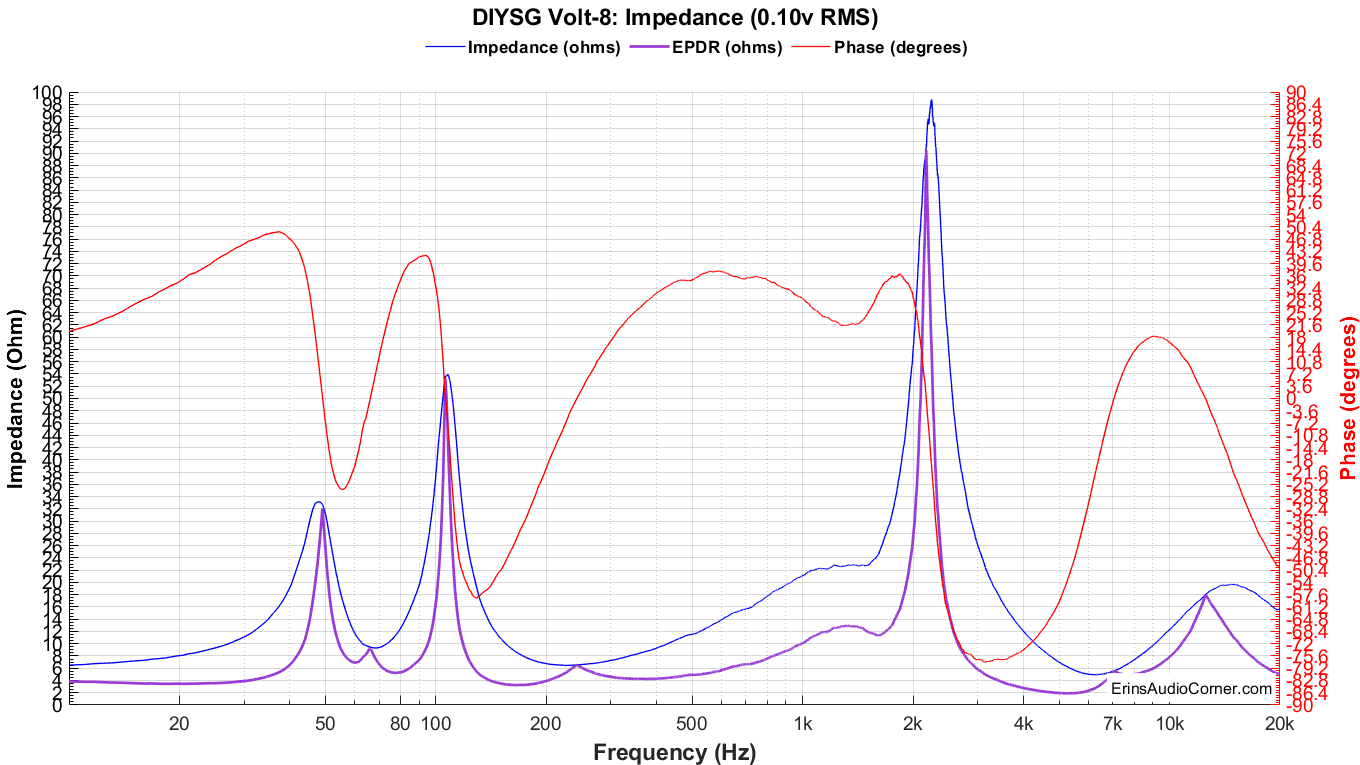 DIYSG%20Volt-8_Impedance_0.1v.png