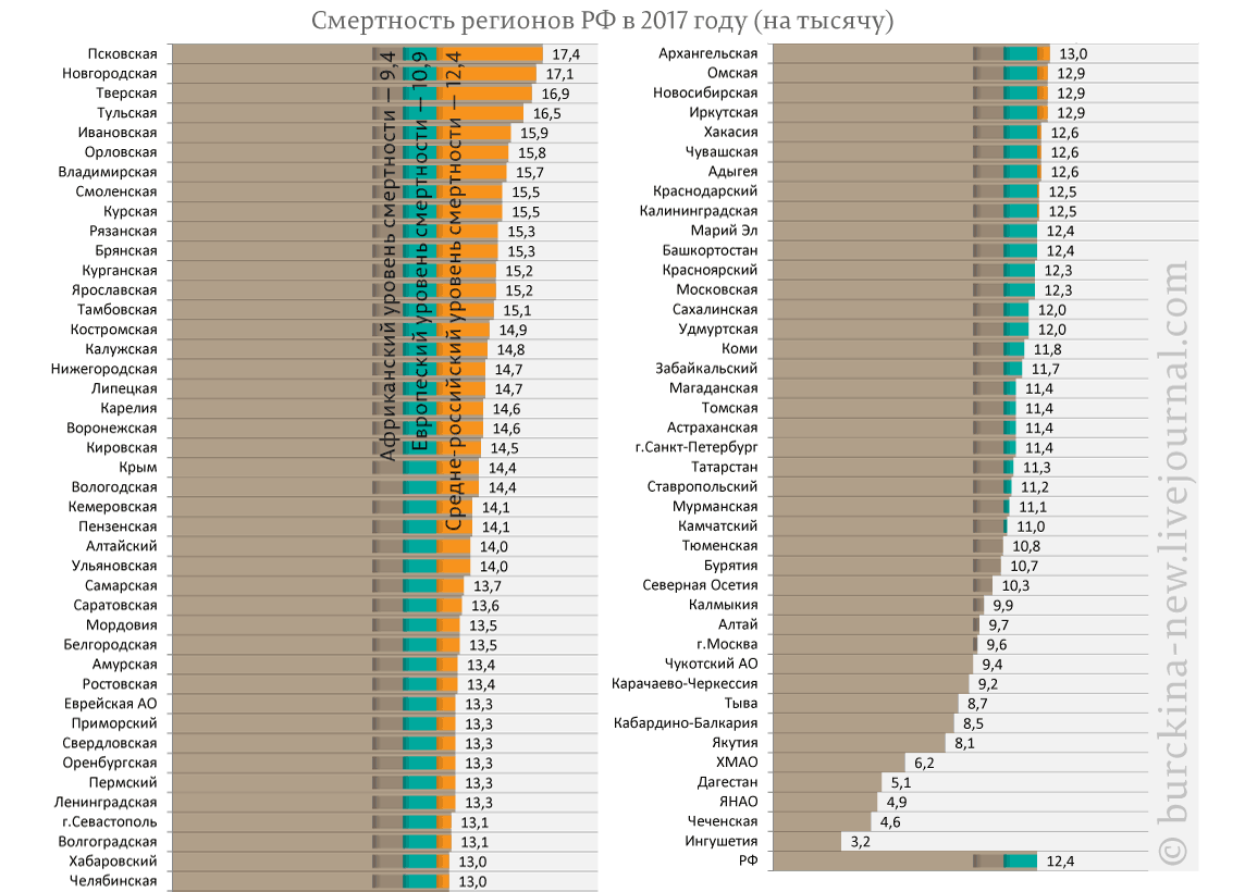 Как спасти Россию от вымирания? 