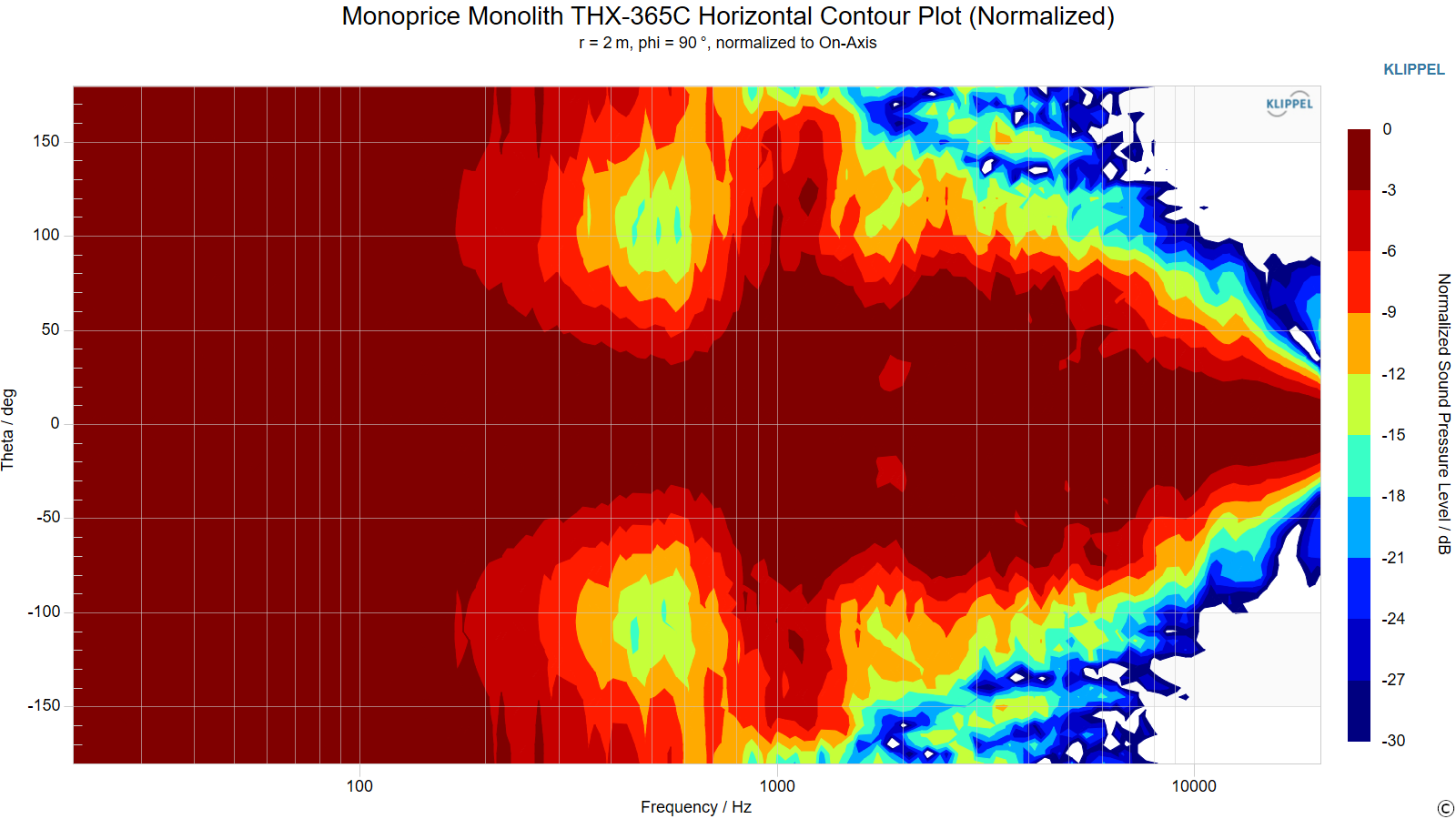 Monoprice%20Monolith%20THX-365C%20Horizontal%20Contour%20Plot%20%28Normalized%29.png