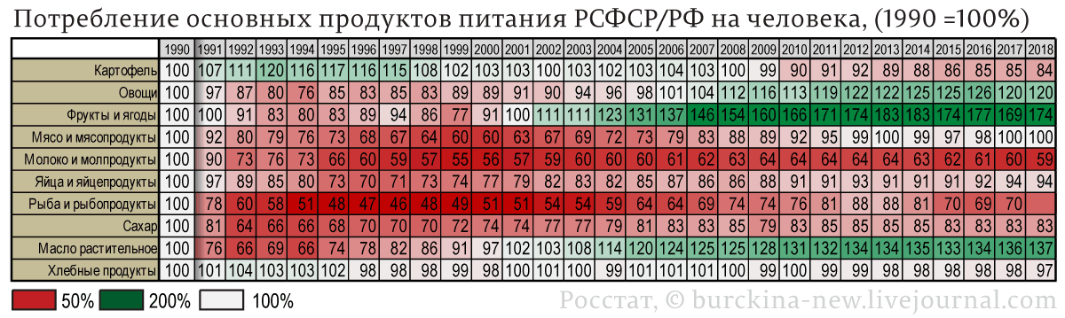 Мой ответ Чубайсу, оскорбившего всех советских людей 