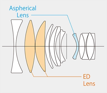 Fujinon XF 50mm F1.0 R WR Optical Diagram