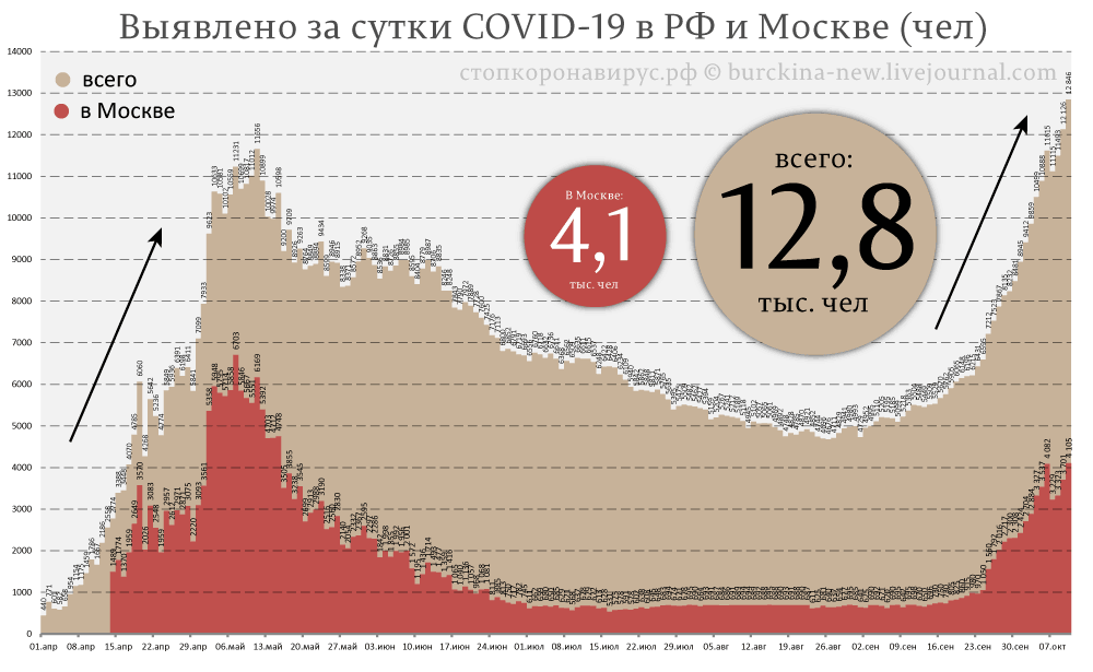 О невозможности попасть на прием к врачу 