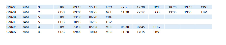 GN 747 Schedules Dec80