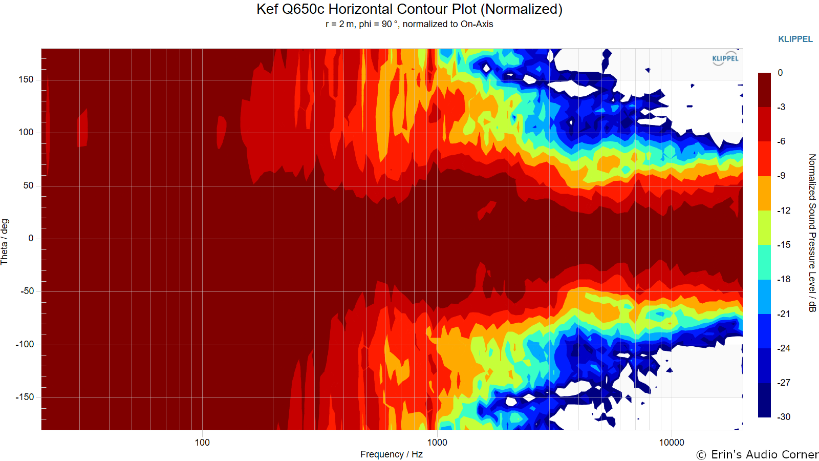 Kef%20Q650c%20Horizontal%20Contour%20Plot%20%28Normalized%29.png