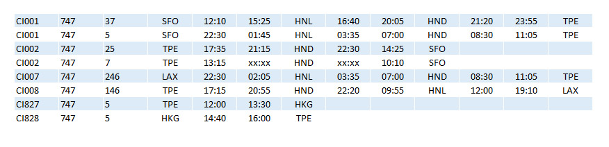 CI 747 Schedules Dec80