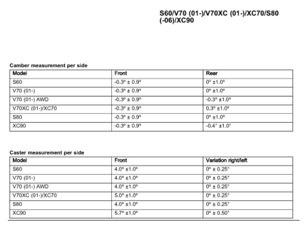 dl.dropboxusercontent.com/s/a5f46snbnrrd871/Hjulinstallning_S60_V70_S80_XC90_2001-2006_PIC1.jpg