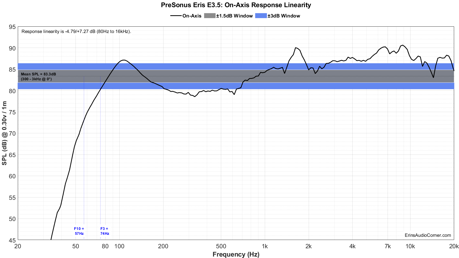 PreSonus%20Eris%20E3.5%20FR_Linearity.png