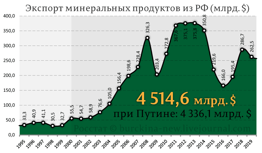 О угрозе экономического дефолта России 