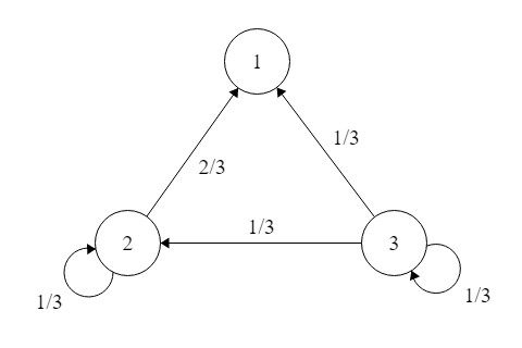 状態遷移図