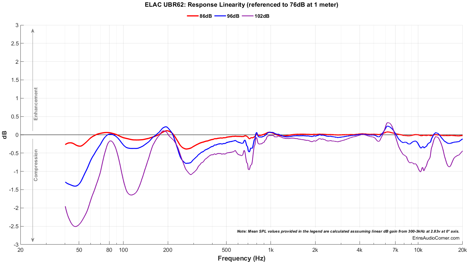 ELAC%20UBR62_Compression.png