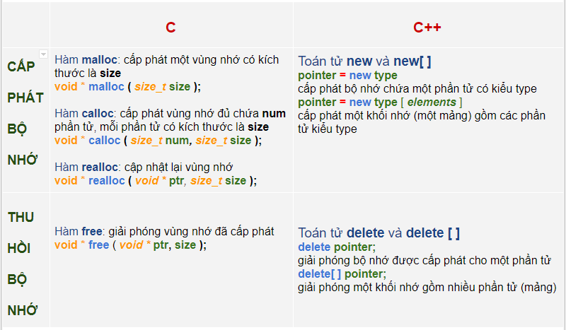 bộ nhớ động trong C++