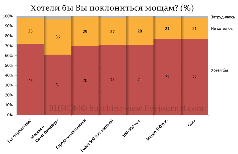 В России стартовал сериал Мощи 