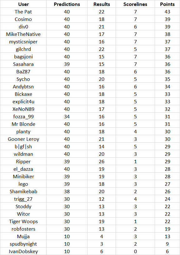 round%204%20table.png