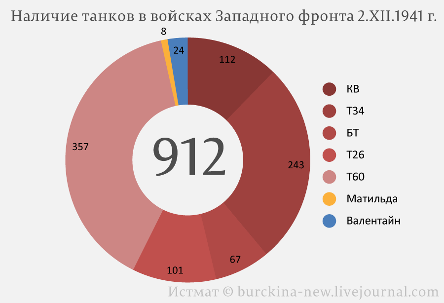 Роль ленд-лиза в битве за Москву в 1941 году 