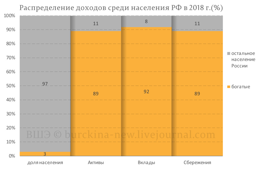 Объясняю Путину разнотык растущих зарплат при падающих доходах Объясняю Путину разнотык растущих зарплат при падающих доходах