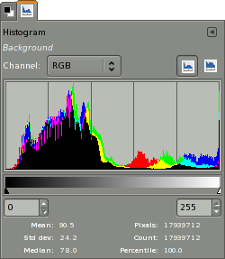 histogram