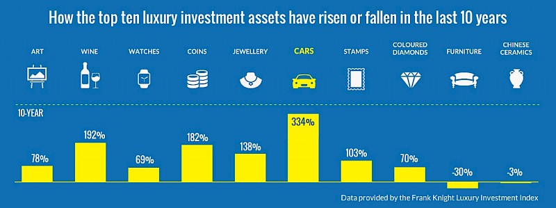 Thinking of investing in classic cars? Here’s what you need to know