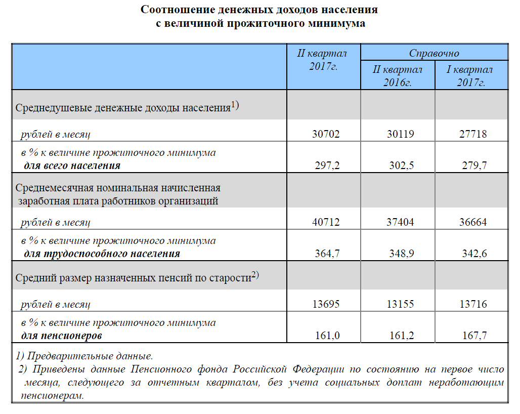 А мы точно живем в России? 