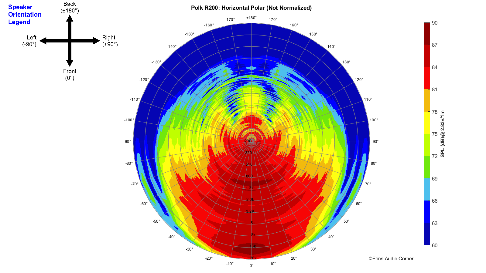 Polk%20R200_360_Horizontal_Polar.png