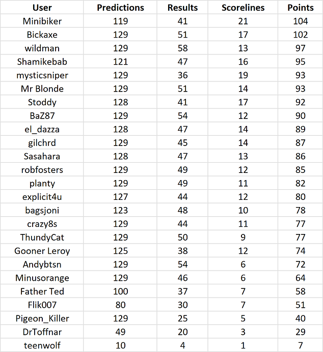 round%2013%20table.png