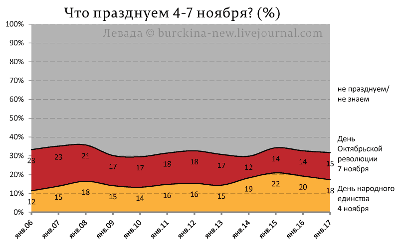 Что празднуем сегодня? 