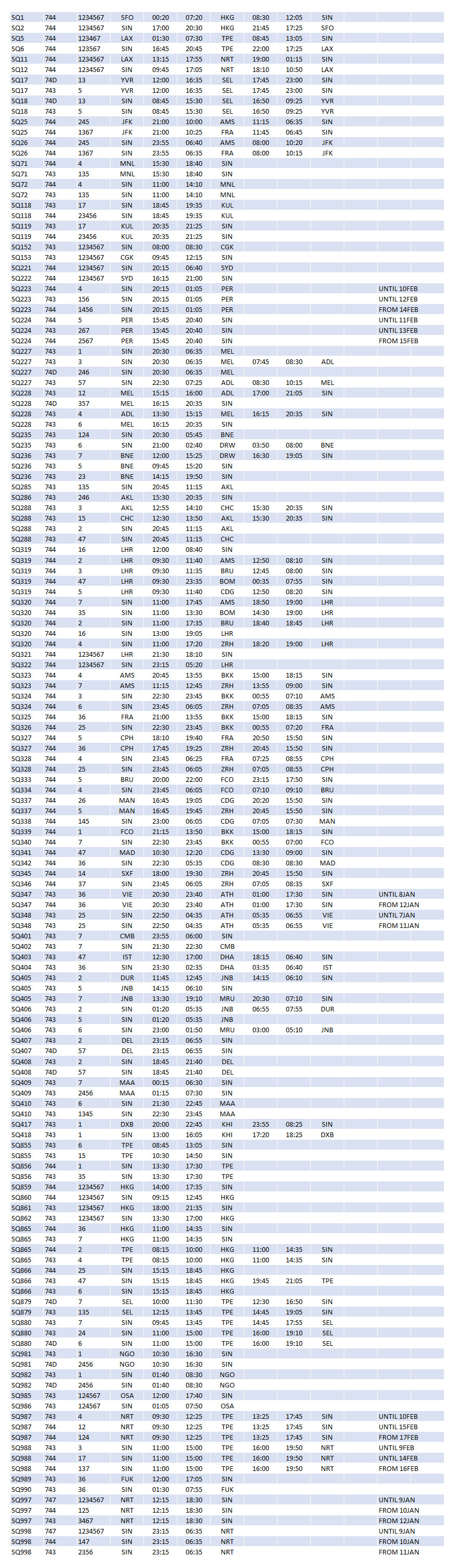SQ 747 Timetable Dec93