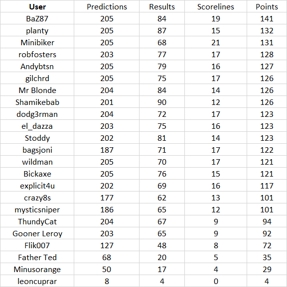 round%2021%20table.png