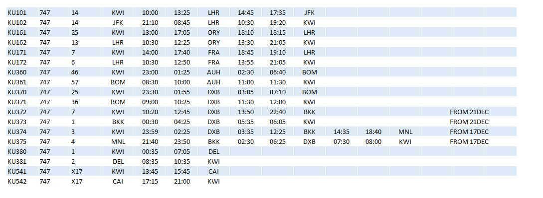 KU 747 Schedule Dec80