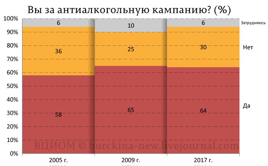 Россияне за более жесткую борьбу с алкоголизацией 