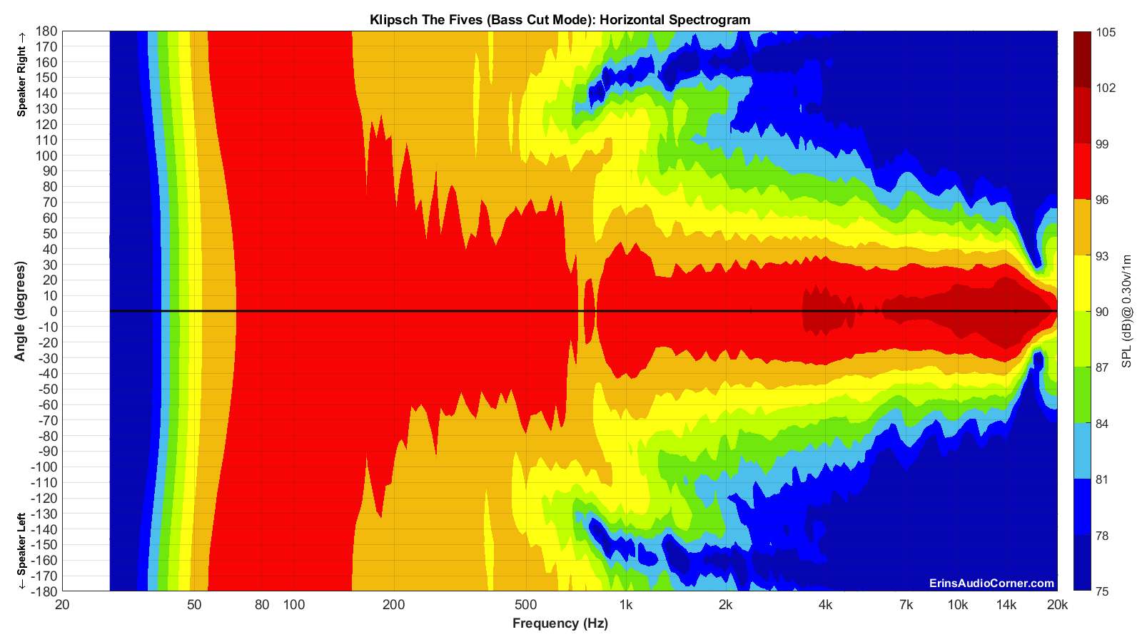 Klipsch%20The%20Fives%20%28Bass%20Cut%20Mode%29_Horizontal_Spectrogram_Full.png