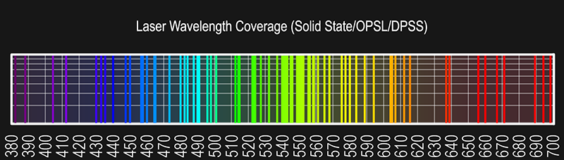 Solid%20States%20OPSL%20DPSS%20800px.png