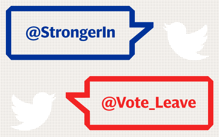 Twitter Polls