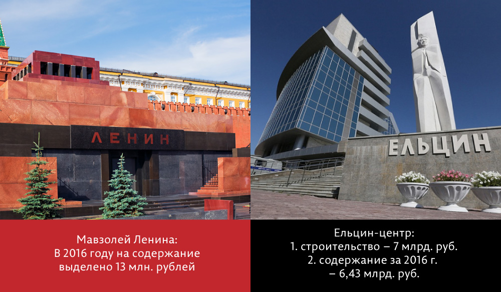 Сколько стране обходится Ельцин-центр в Екатеринбурге? 