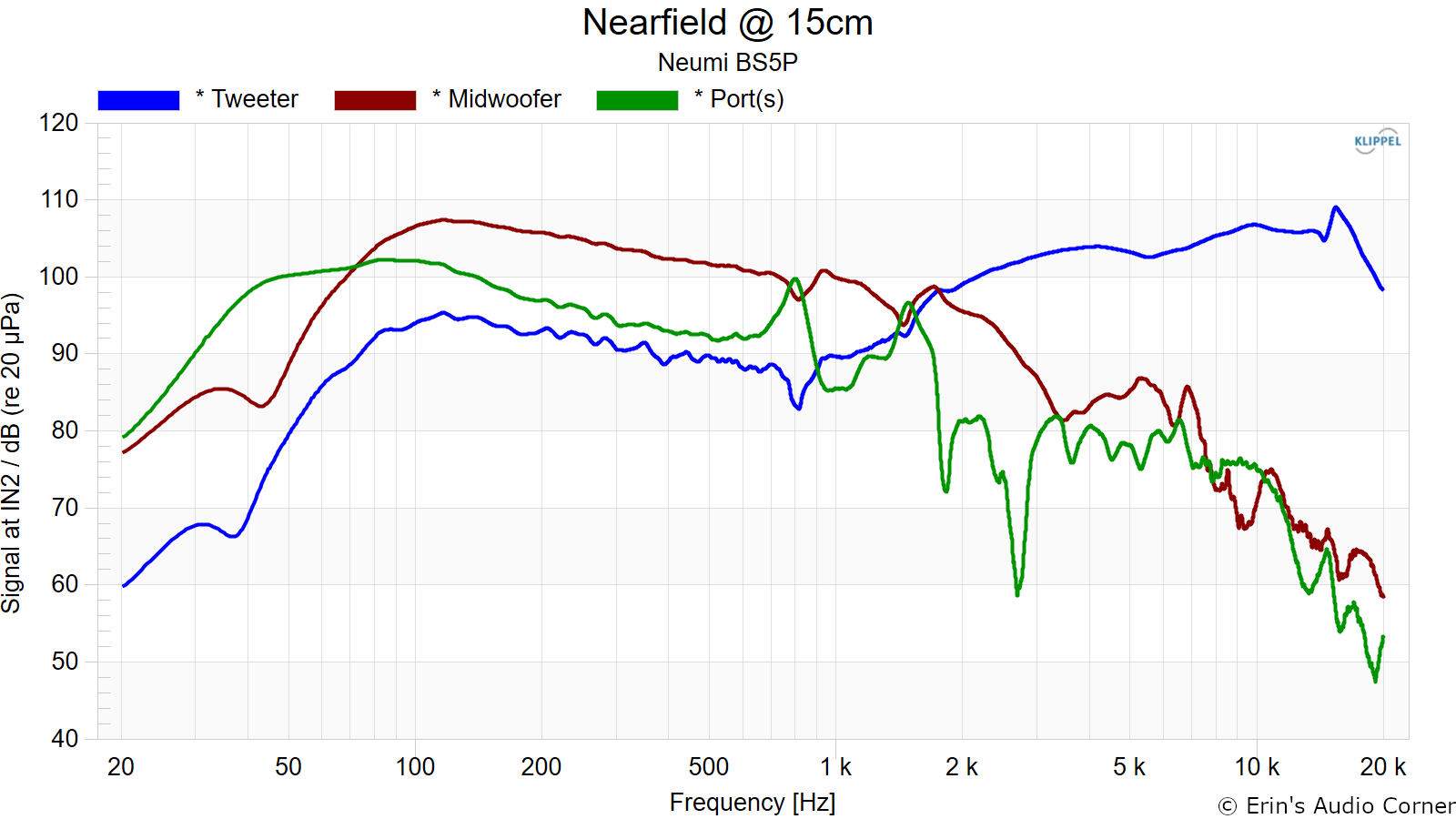 Nearfield%20%40%2015cm.png