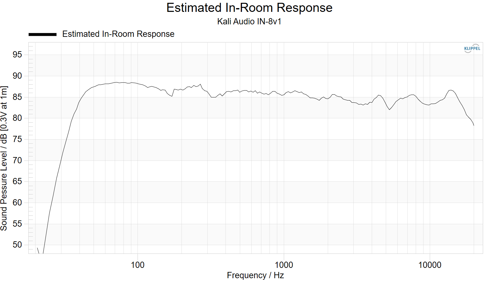 Estimated%20In-Room%20Response.png