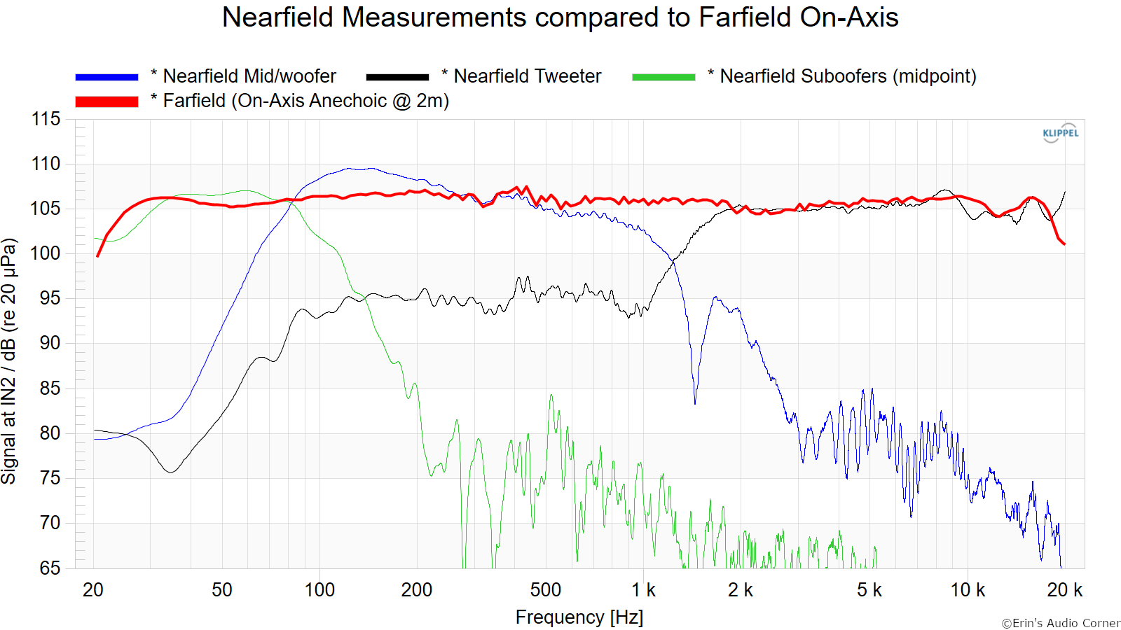 Nearfield%20Measurements%20compared%20to%20Farfield%20On-Axis.png