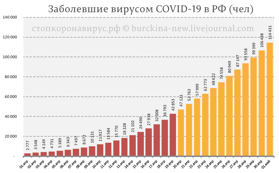Объяснение рекордного роста новых случаев СОVID-19 в России 