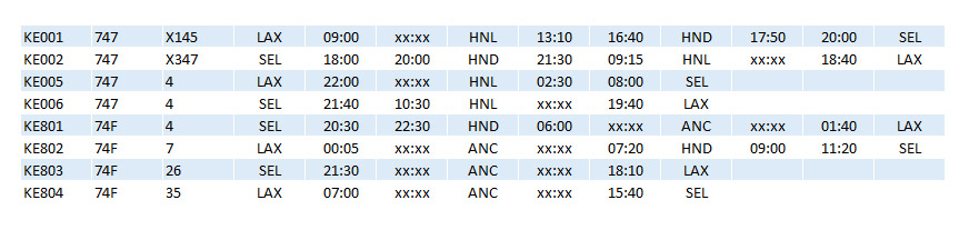 KE_747_Timetable_Jan77