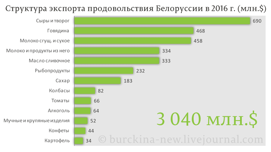 Угадай: в какой стране ликвидировали колхозы? Угадай: в какой стране ликвидировали колхозы?
