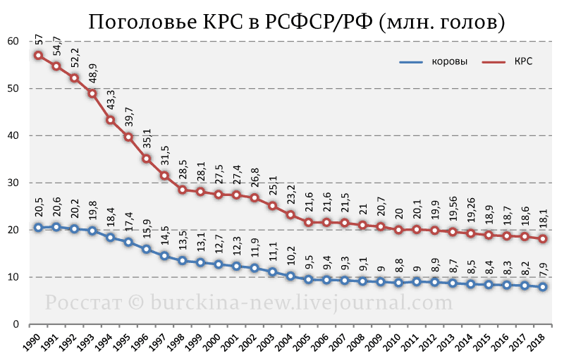 Объясняю, почему при заросших полях в России нет дефицита молока 