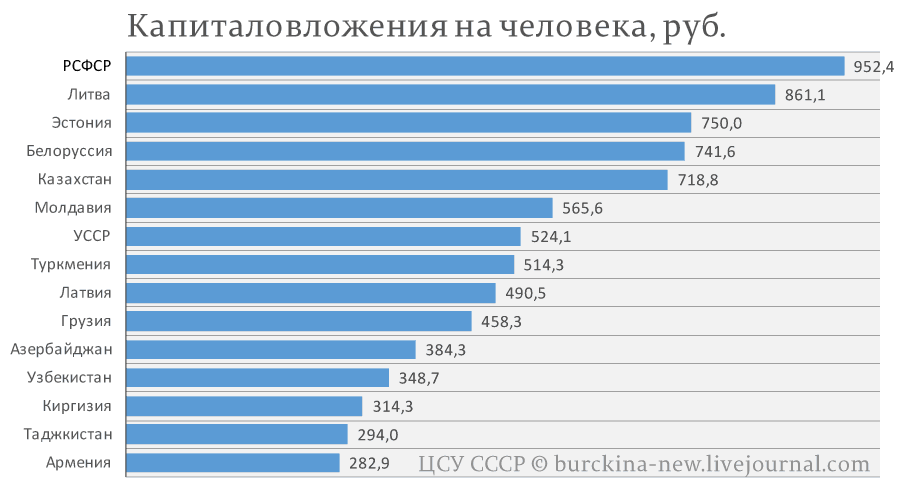 Разбор фейка от Комсомольской правды 