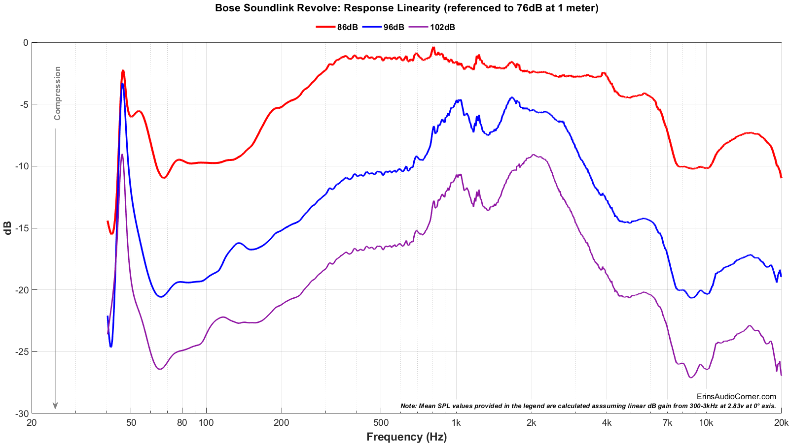 Bose%20SoundLink%20Revolve_Compression_full.png