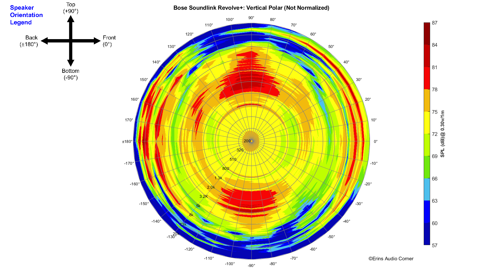 Bose%20SoundLink%20Revolve%2B_360_Vertical_Polar.png