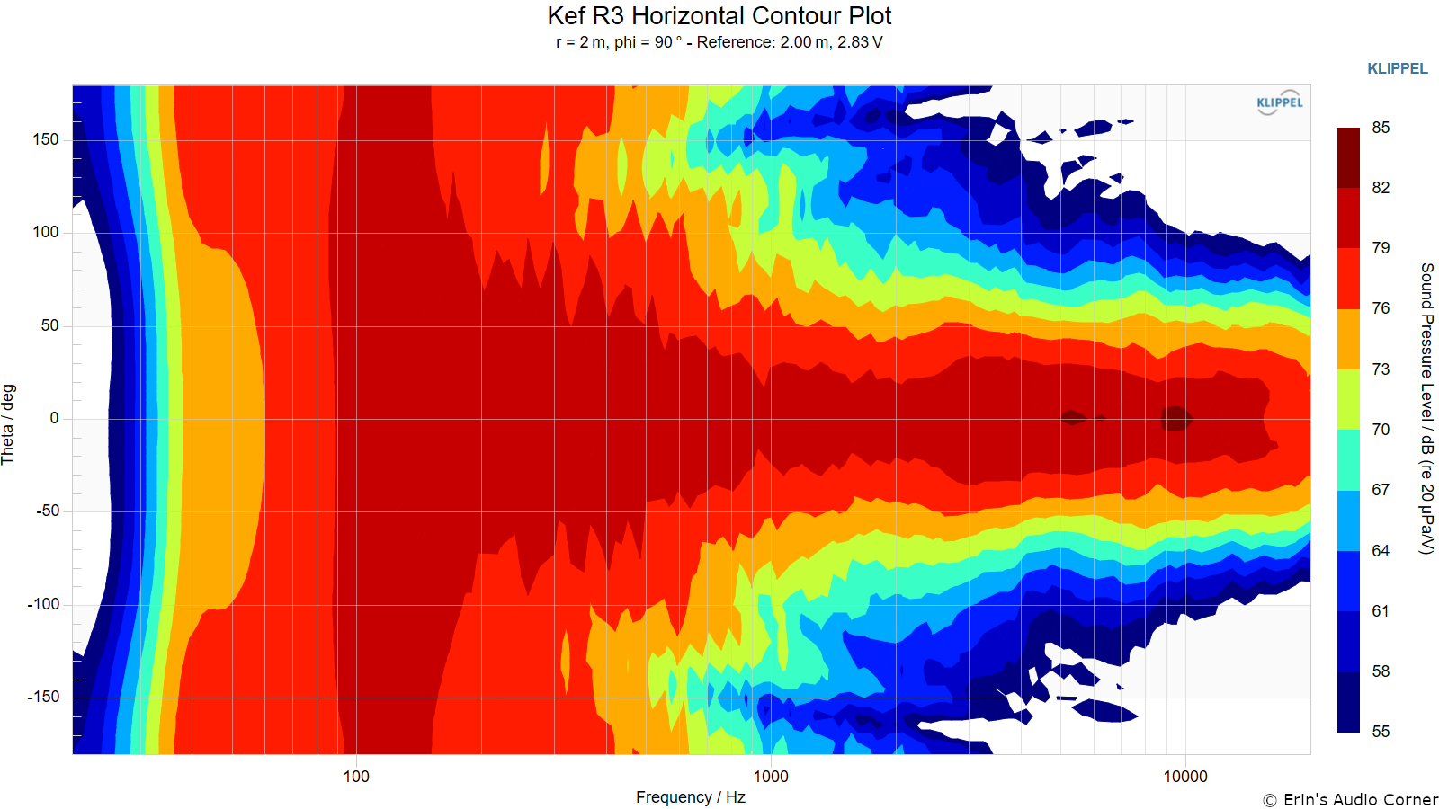 Kef%20R3%20Horizontal%20Contour%20Plot%20%28not%20normalized%29.png